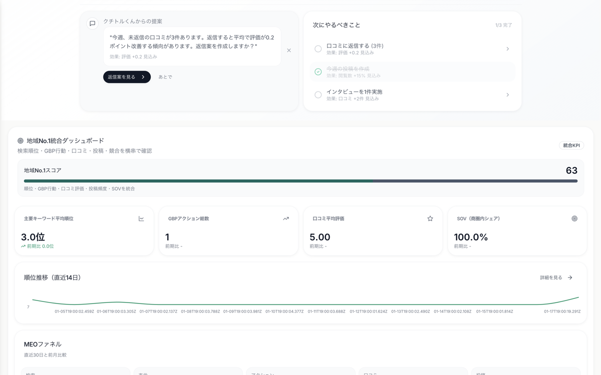 Screenshot of Kuchitoru management dashboard