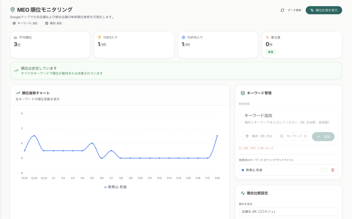Screenshot of MEO analysis screen